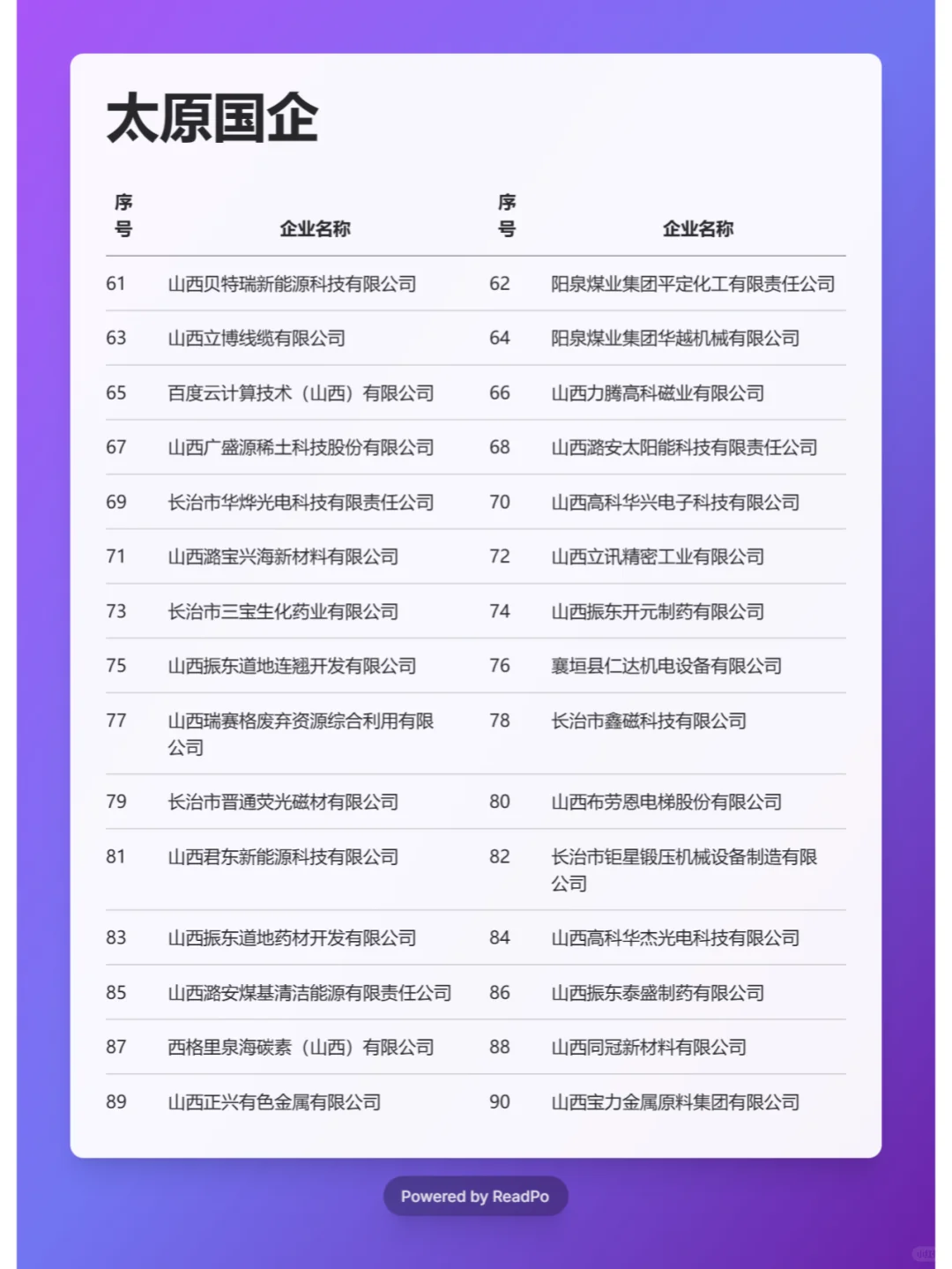必须要去的国企 ——太原篇