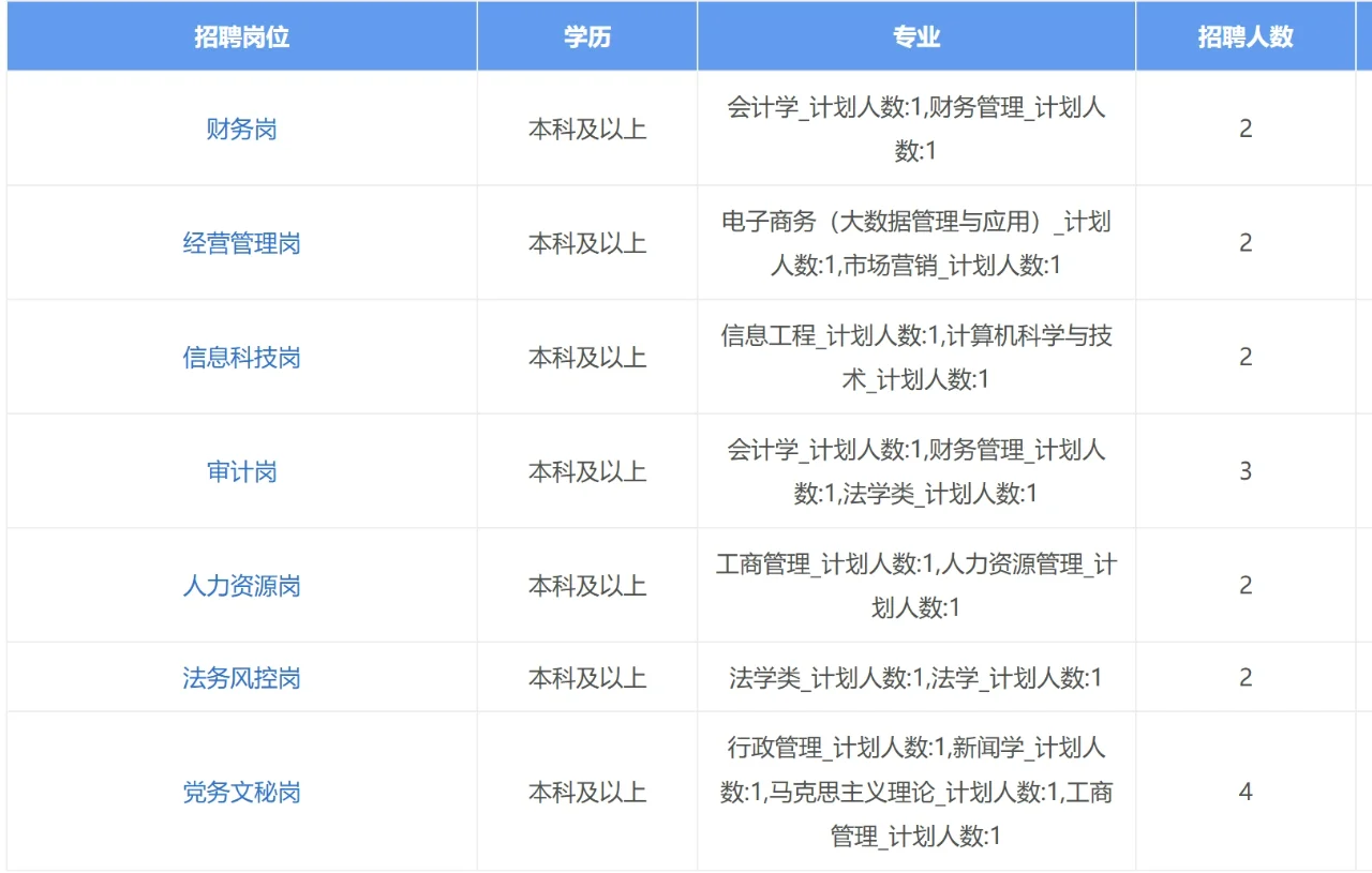 广州市城市建设投资集团有限公司招聘