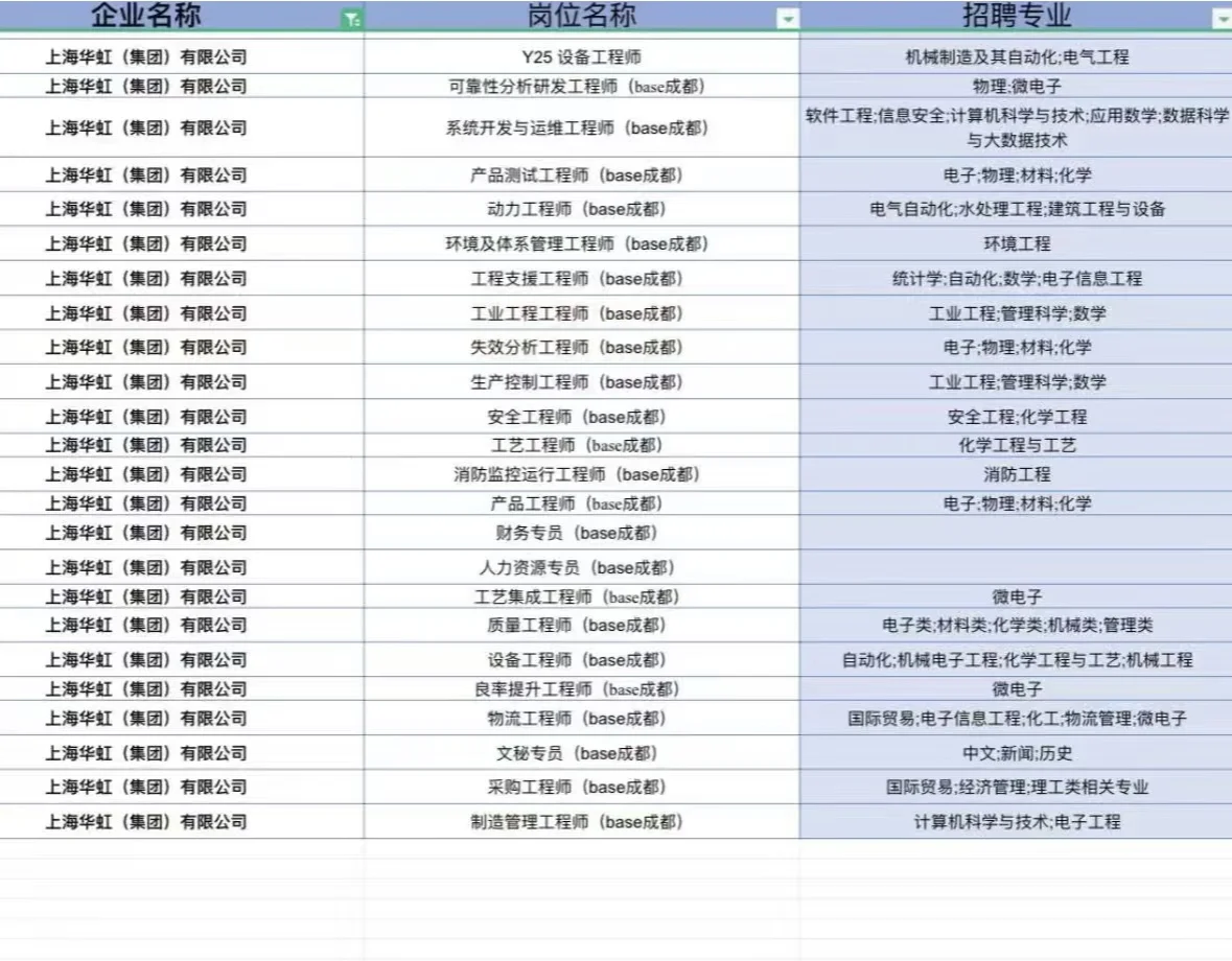 上海华虹春招，有大学生愿意来的嘛
