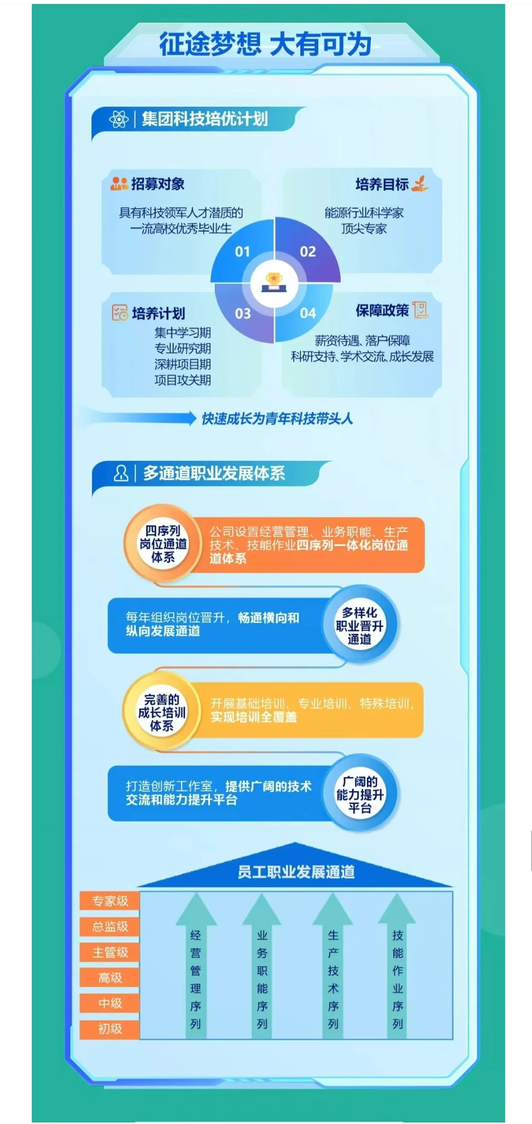八险二金!国家电投 2025 年春招开启,