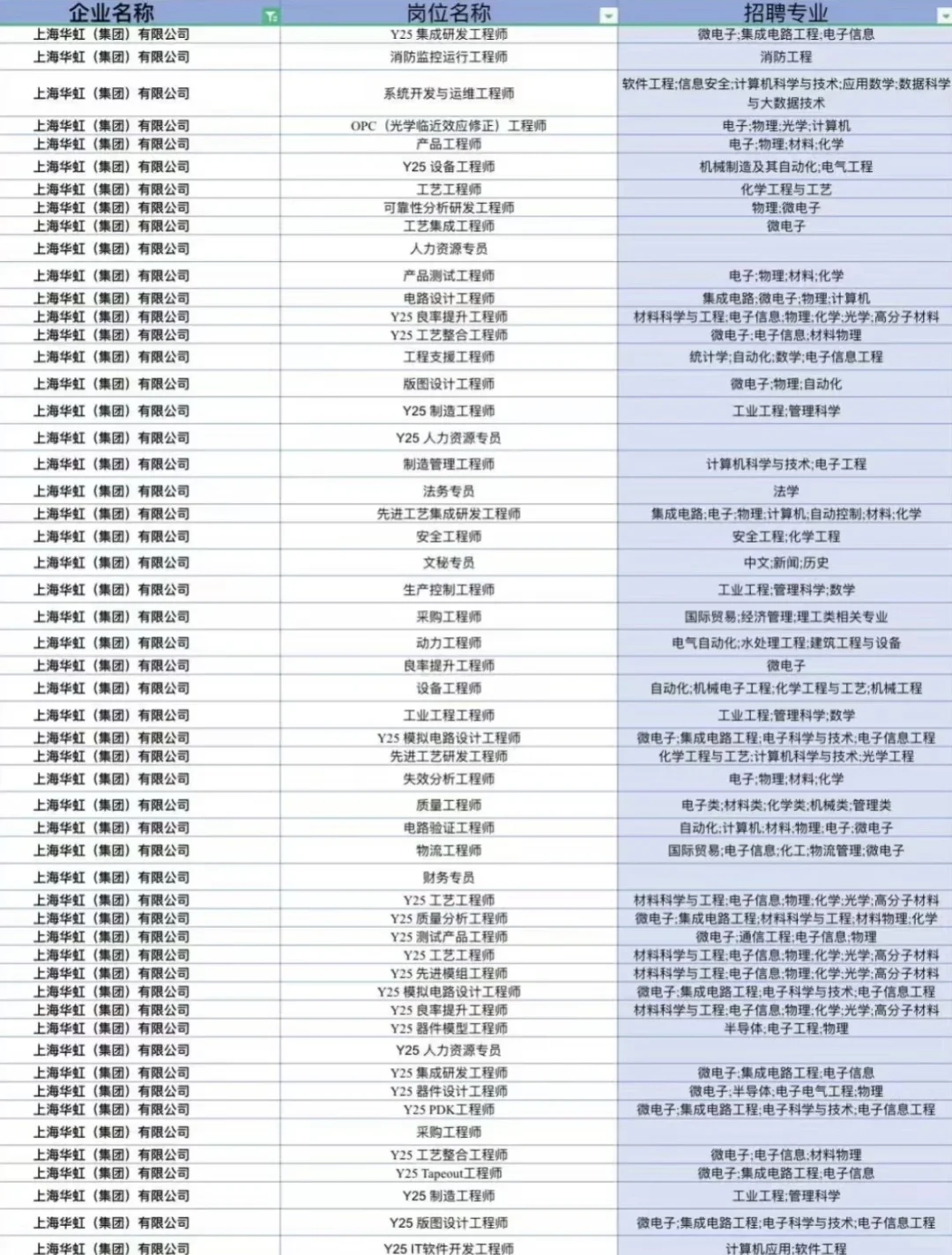 上海华虹春招，有大学生愿意来的嘛