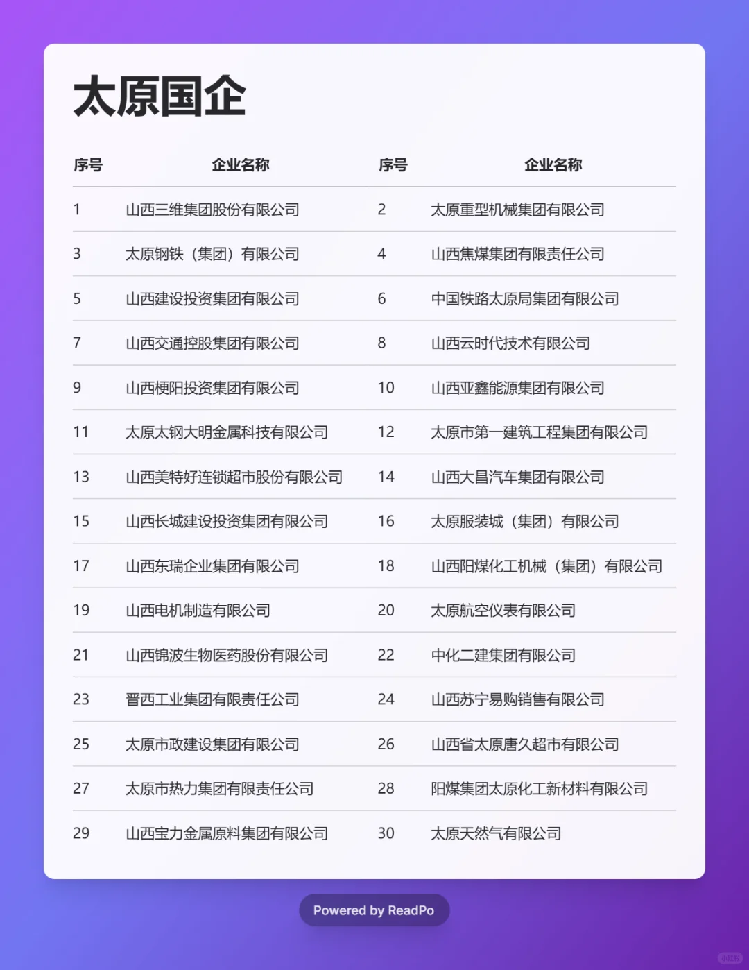 必须要去的国企 ——太原篇