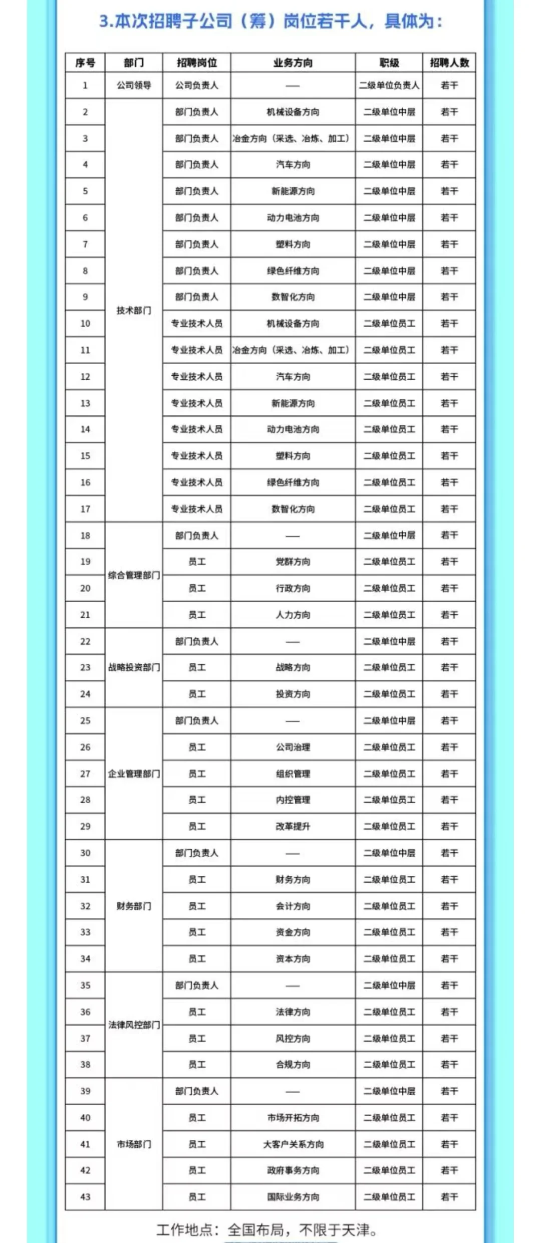 社招开始！中国资环集团：本科，全国有岗