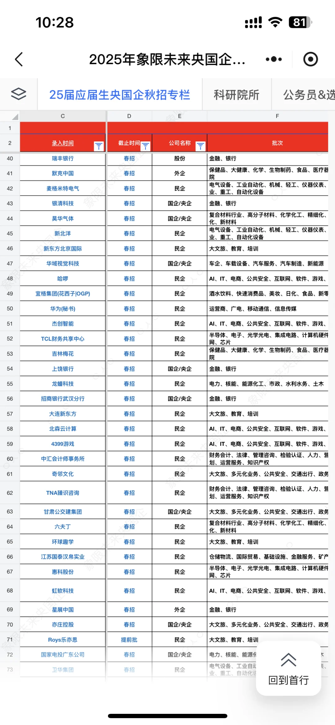 上海好多央国企都开放免笔试了?岗位很多