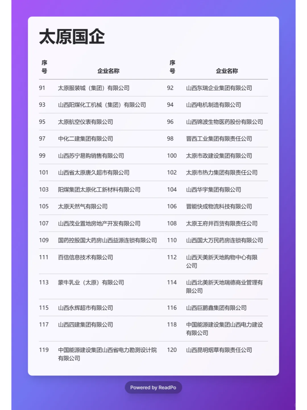 必须要去的国企 ——太原篇