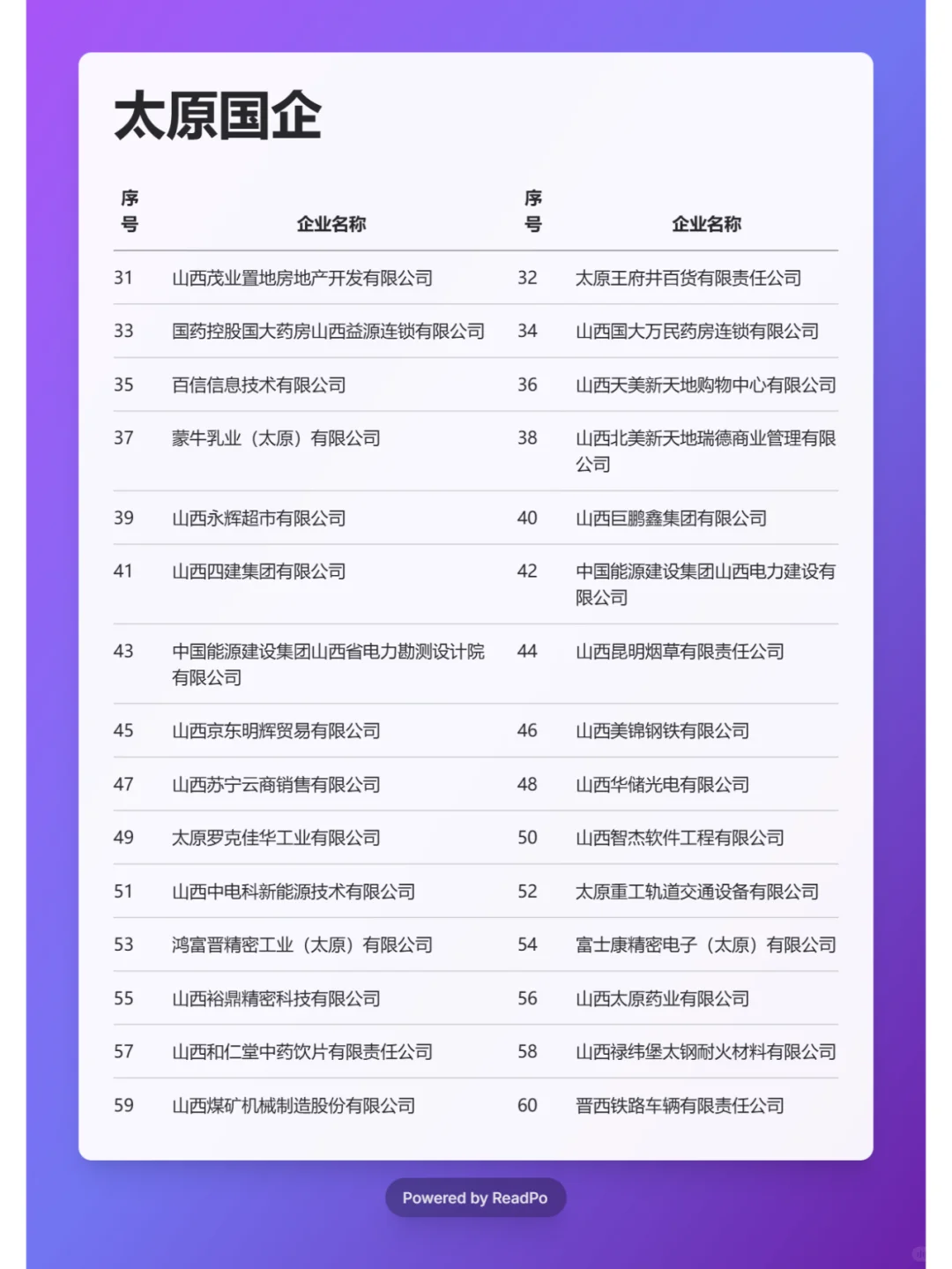 必须要去的国企 ——太原篇