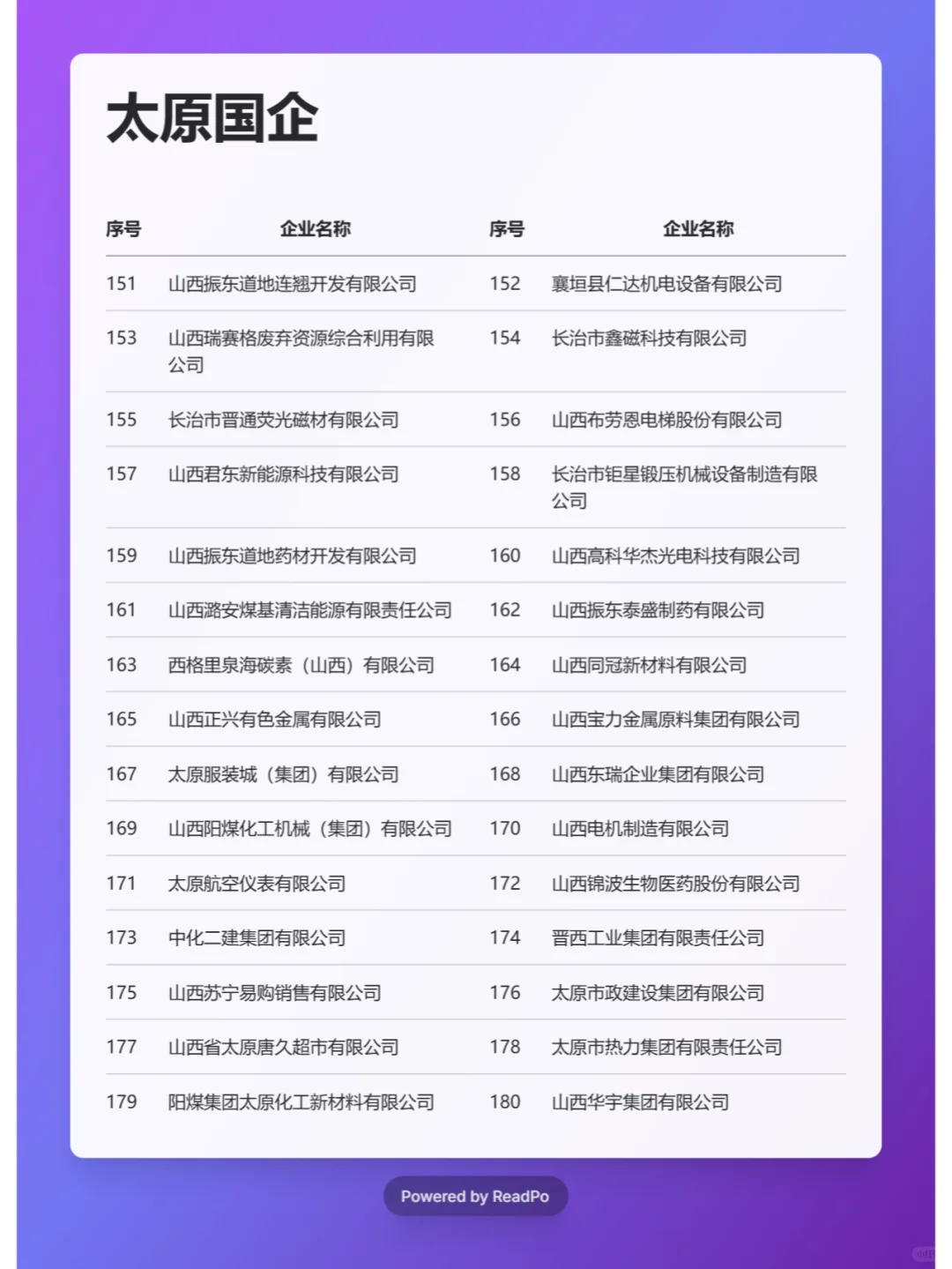 必须要去的国企 ——太原篇