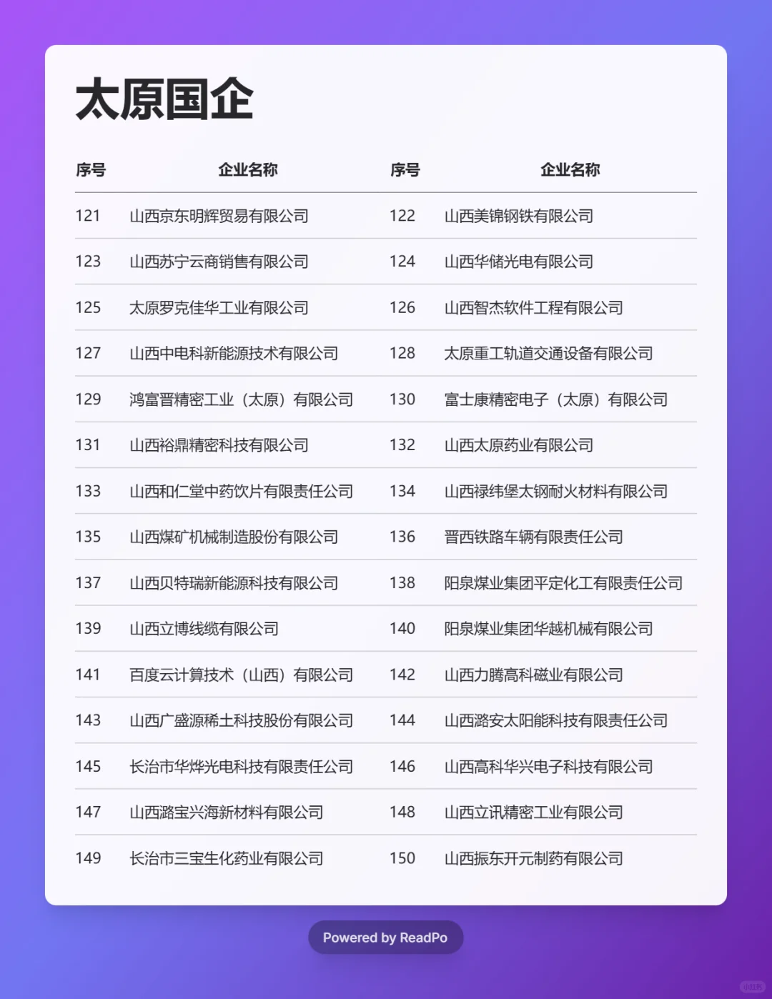 必须要去的国企 ——太原篇