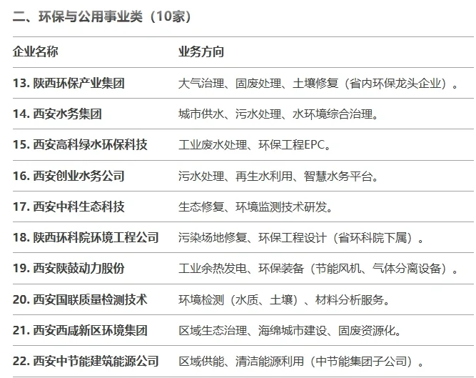 化工人help 化工人丨生化环材国企(西安篇)