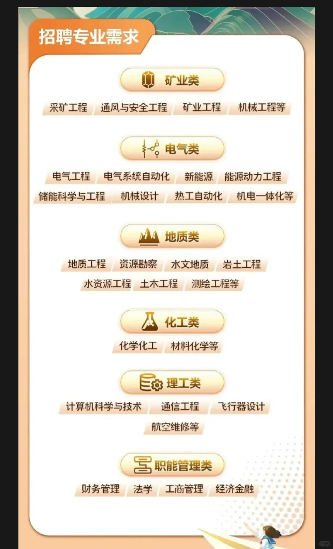 【校招】陕西投资集团2025春季招聘