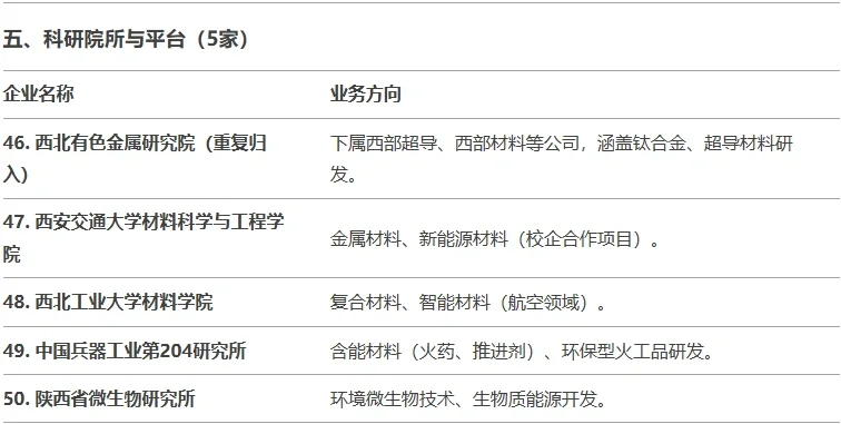 化工人help 化工人丨生化环材国企(西安篇)