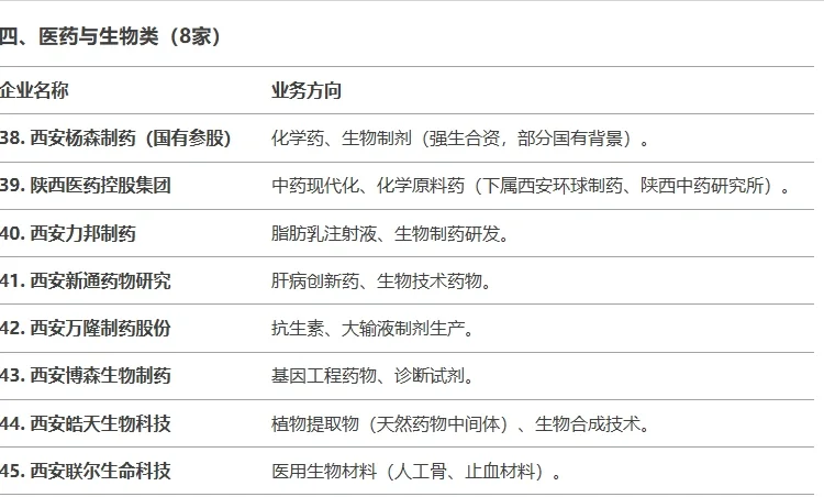 化工人help 化工人丨生化环材国企(西安篇)