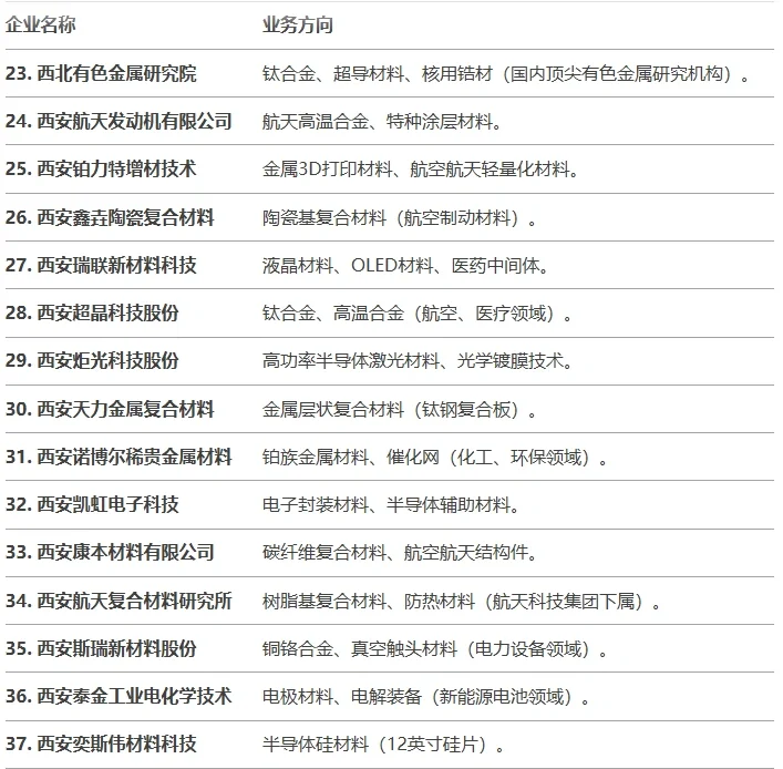 化工人help 化工人丨生化环材国企(西安篇)