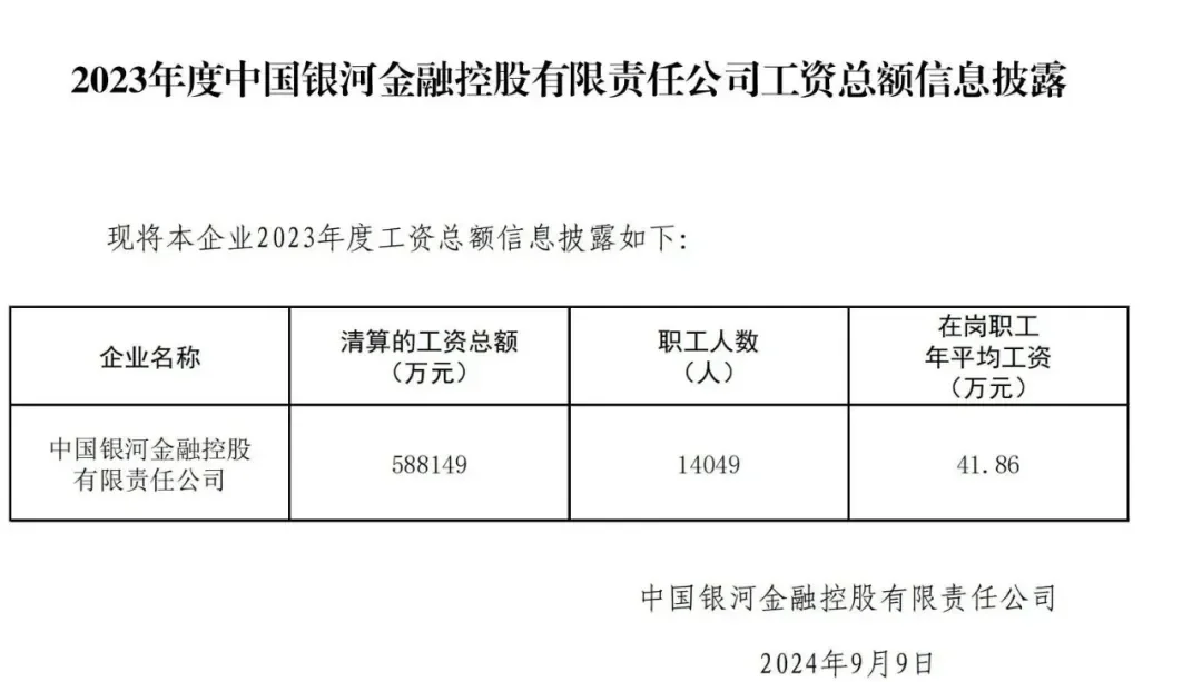 中国银河资产 招聘分享