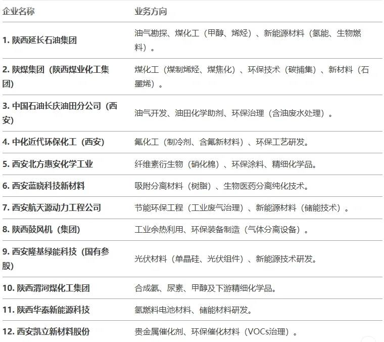 化工人help 化工人丨生化环材国企(西安篇)