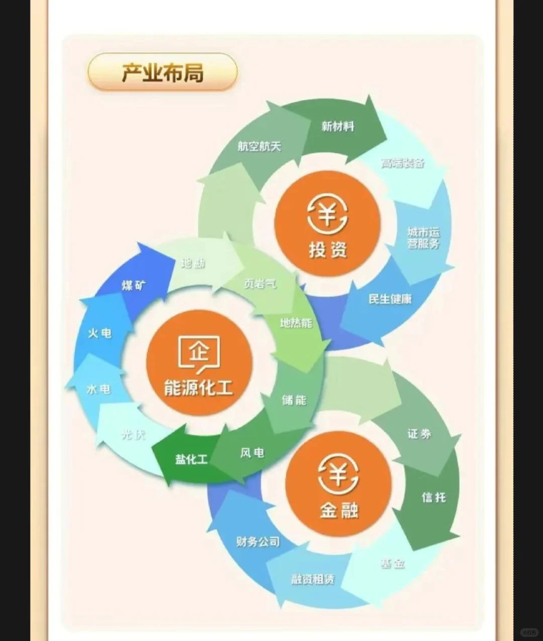【校招】陕西投资集团2025春季招聘