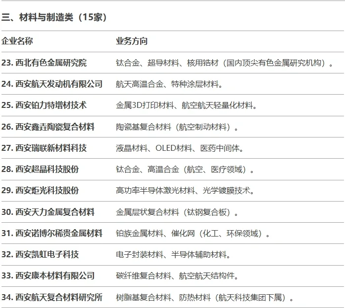 化工人help 化工人丨生化环材国企(西安篇)