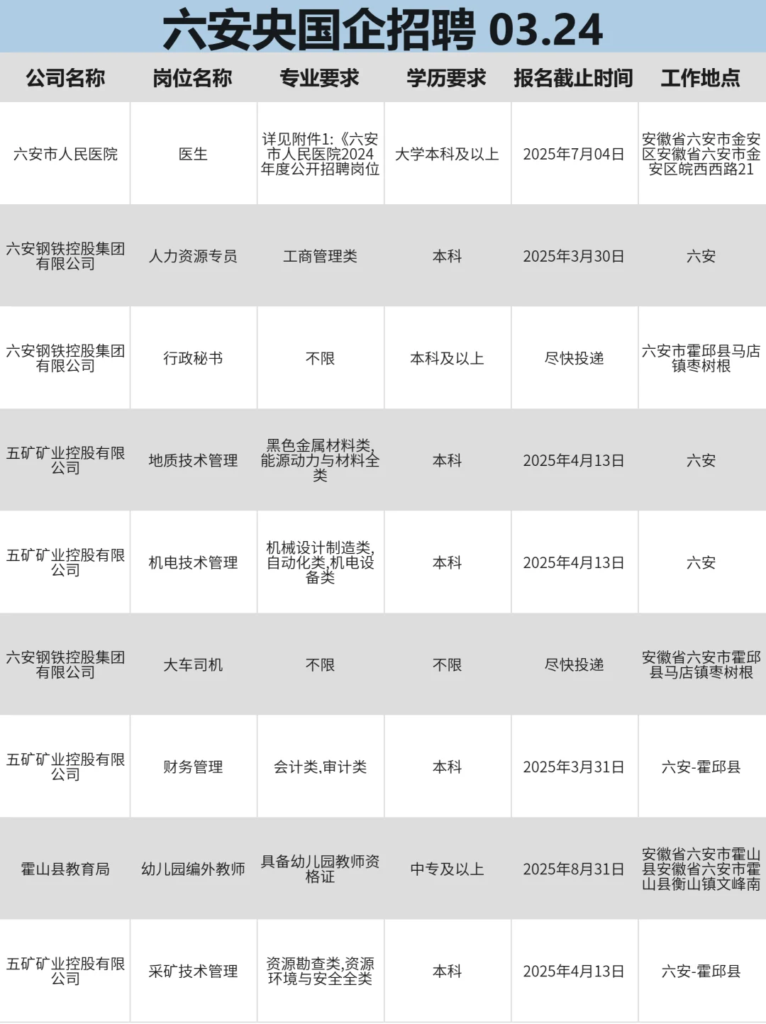 3月24|六安突然开放很多不用笔试的央国企
