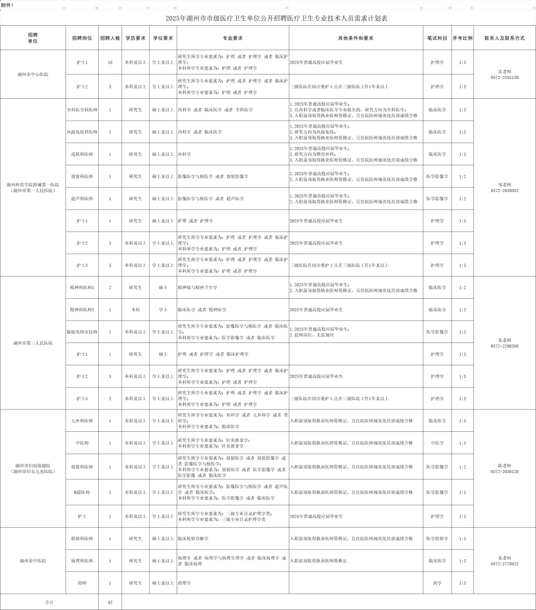 湖州考生全体起立‼️到你们报名了