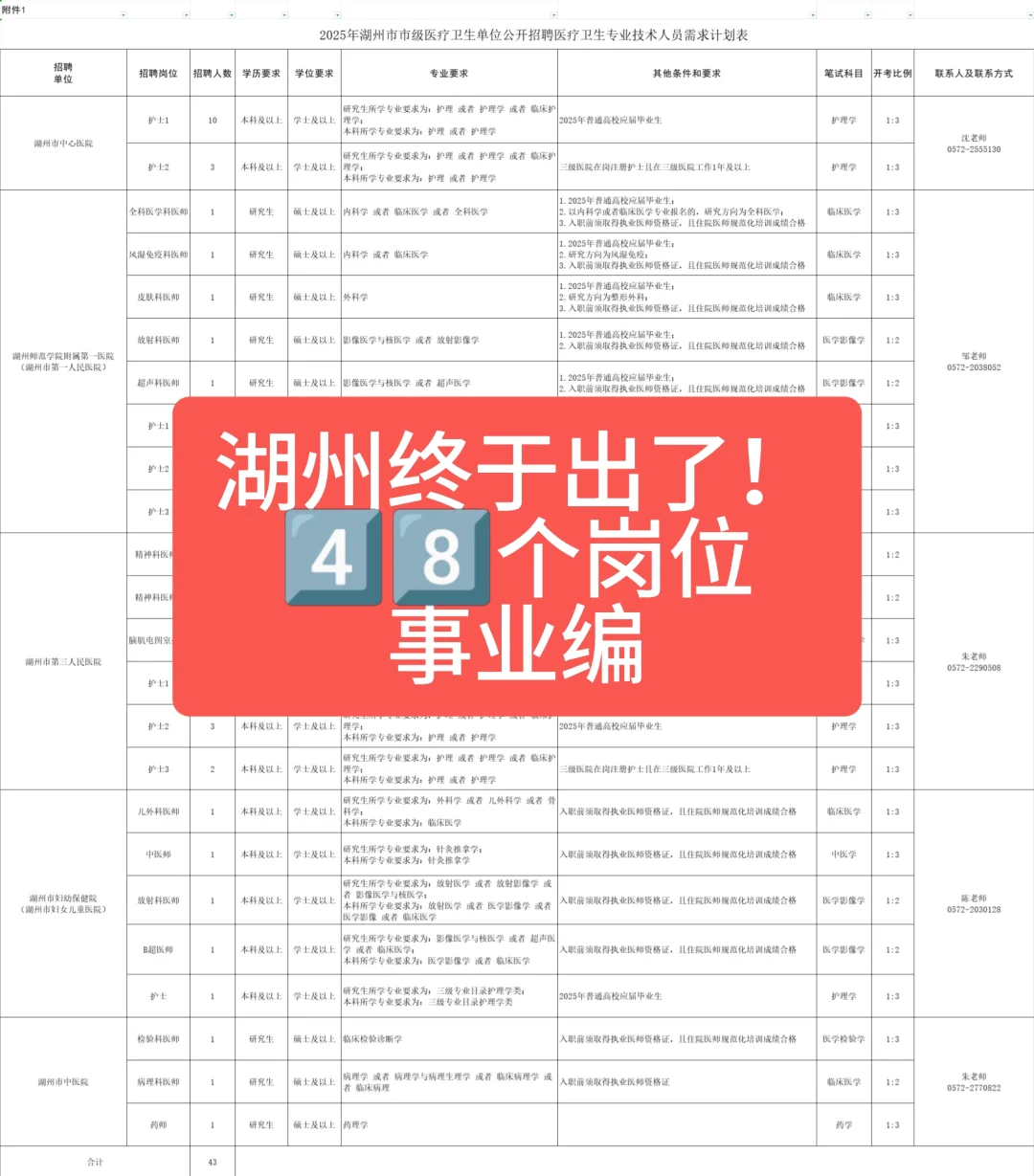 湖州考生全体起立‼️到你们报名了