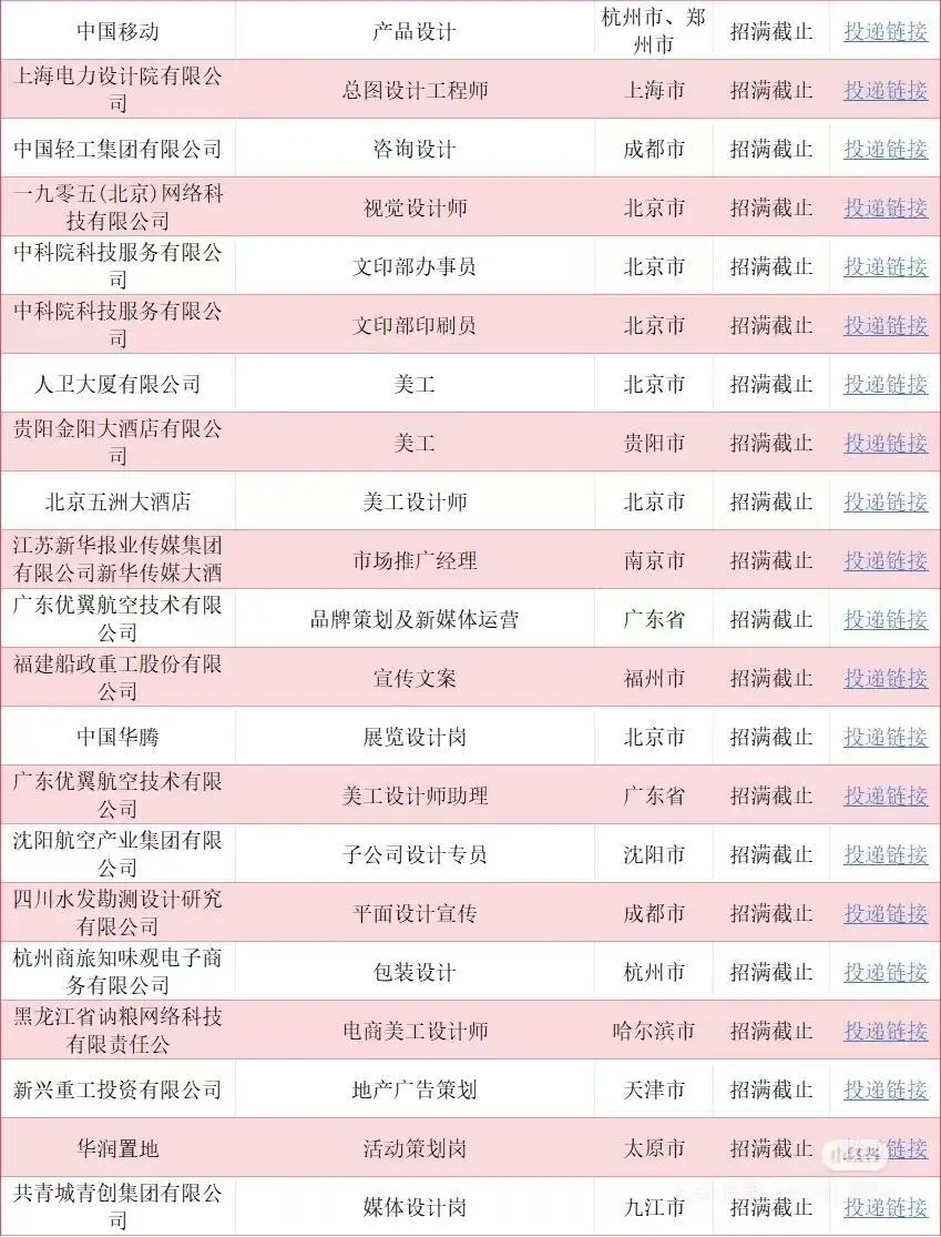 央国企招聘大放送!!!