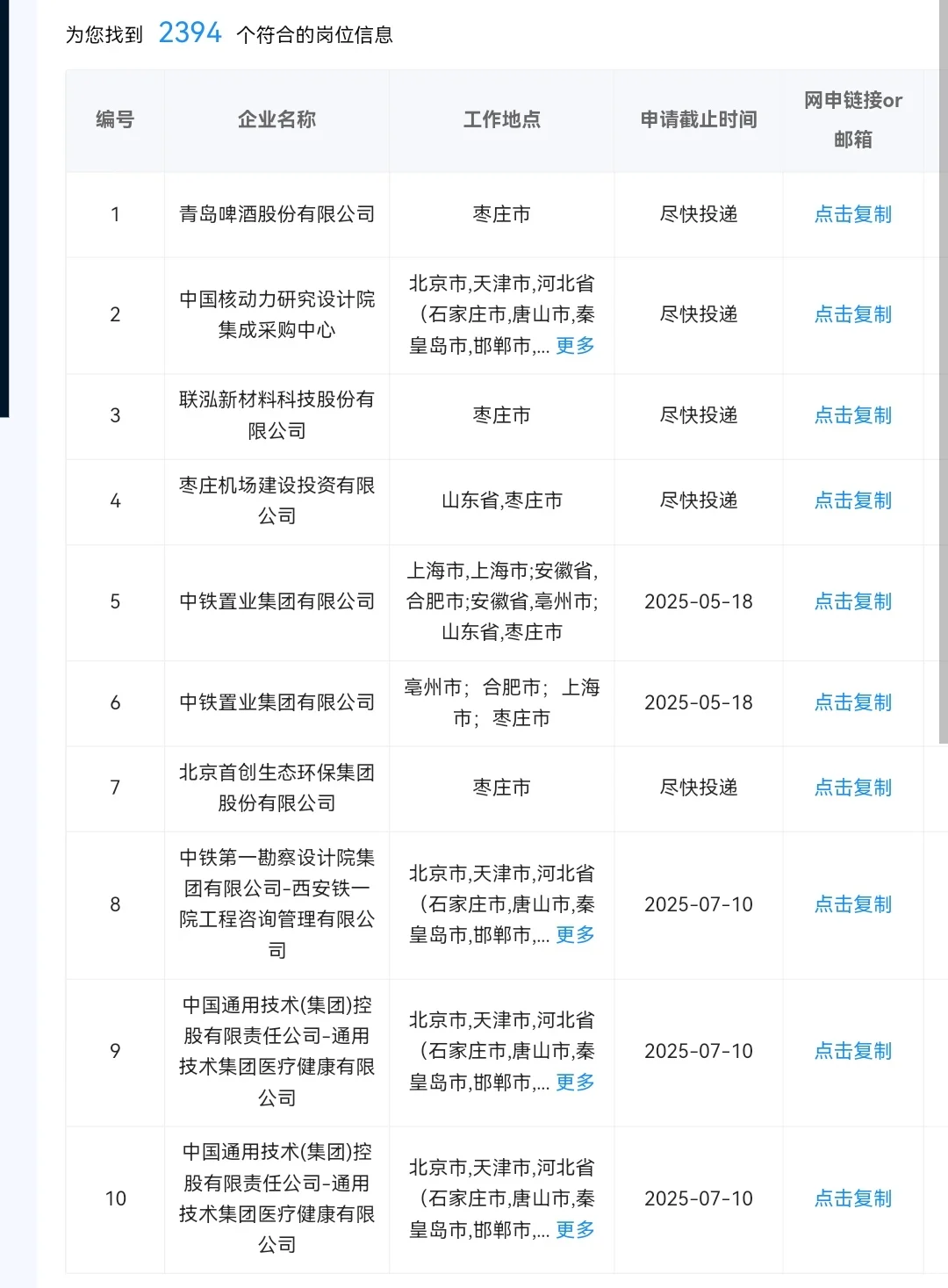 4.18枣庄目前在招央国企，可以冲！