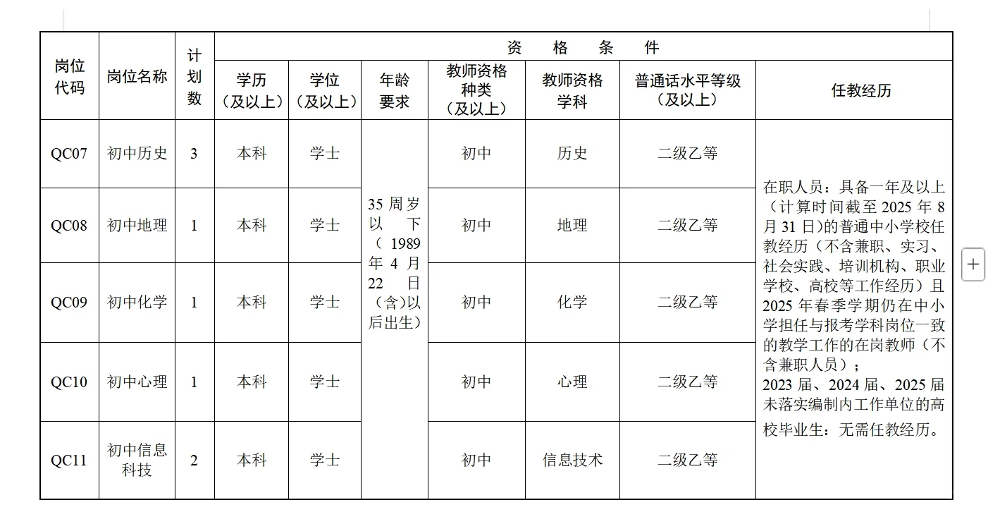 有编!2025年长沙市开福区一中招聘教师50名
