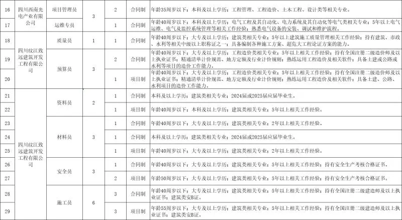 德阳国企招聘65人