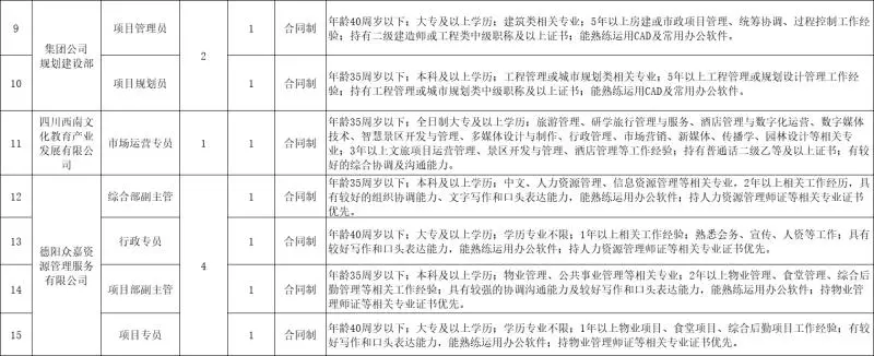 德阳国企招聘65人