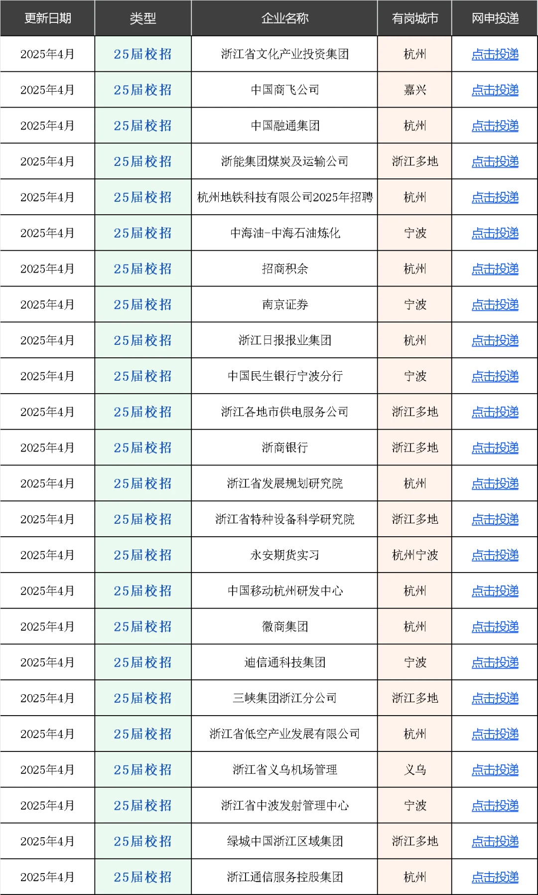 国企浙江农发集团2025年校招37人!