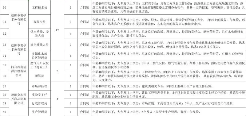 德阳国企招聘65人