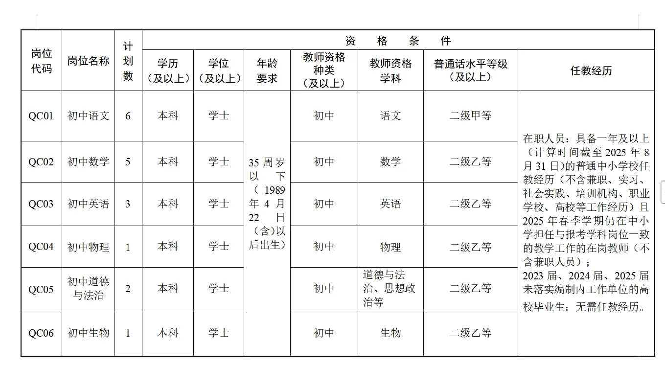 有编!2025年长沙市开福区一中招聘教师50名