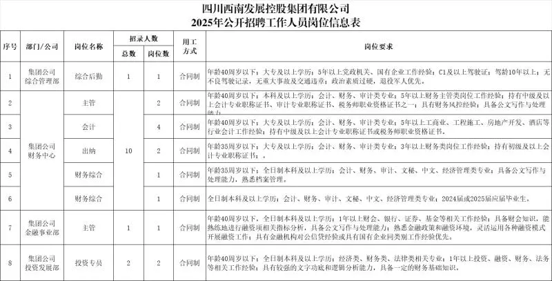 德阳国企招聘65人