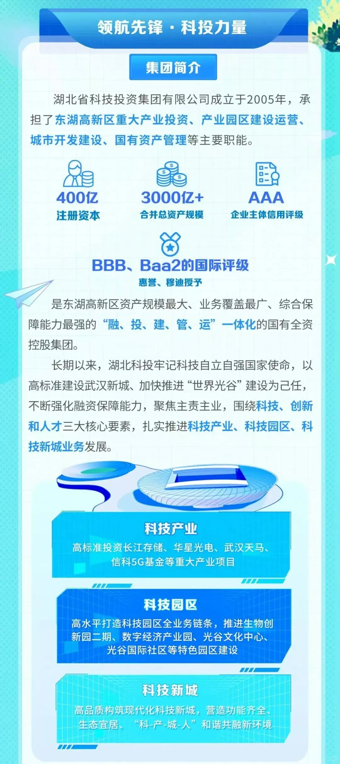 湖北省科技投资集团 2025 春季校招启动