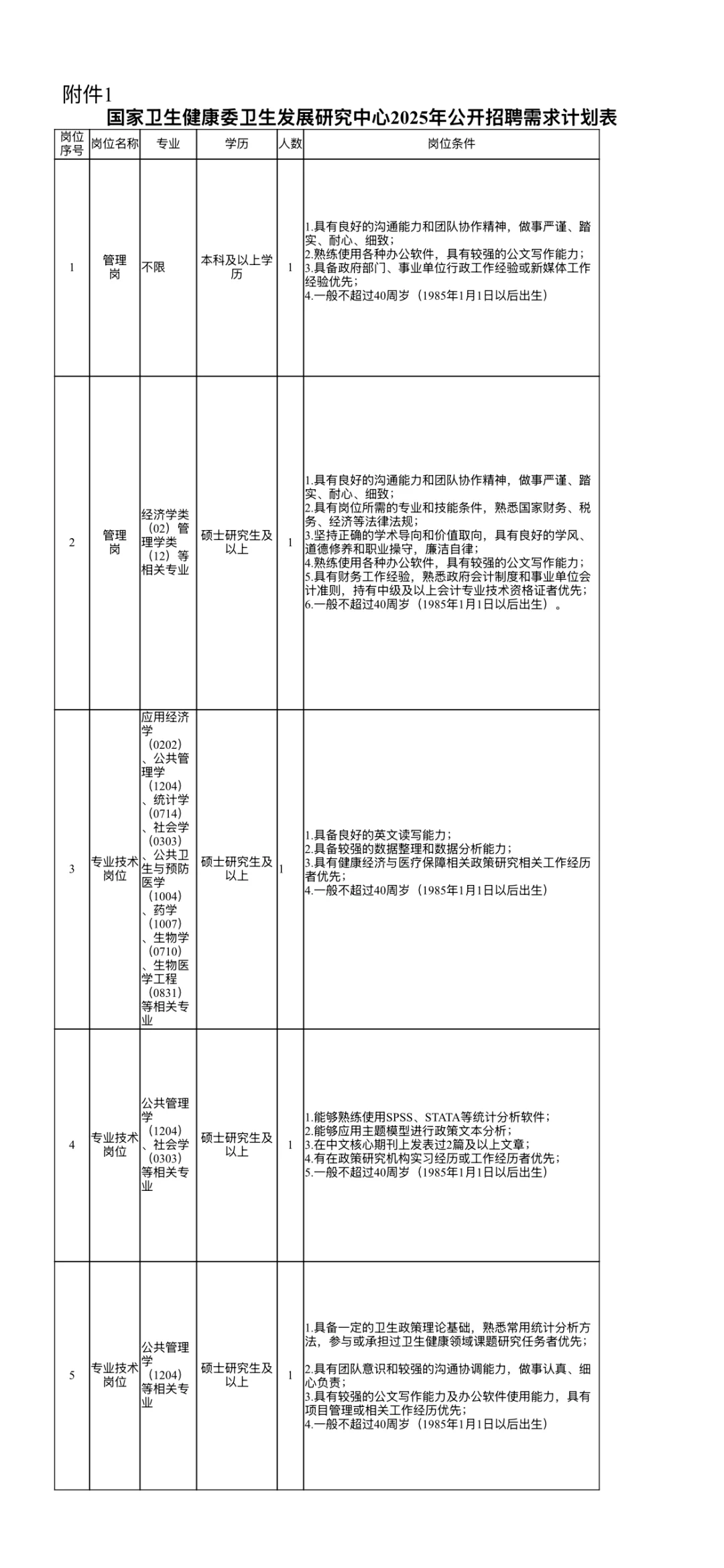 国家卫生健康委卫生发展研究中心2025第一批