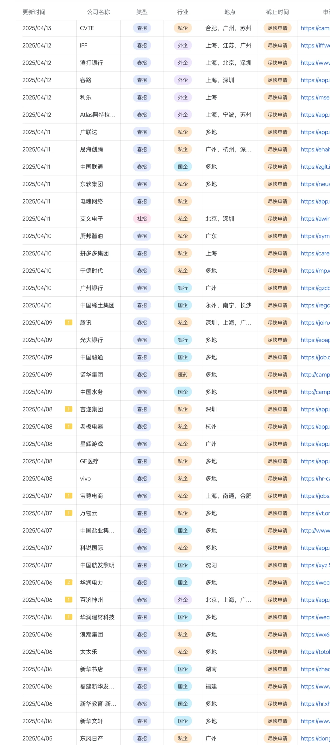 五一假前,建议大家把所有免笔试的投完?