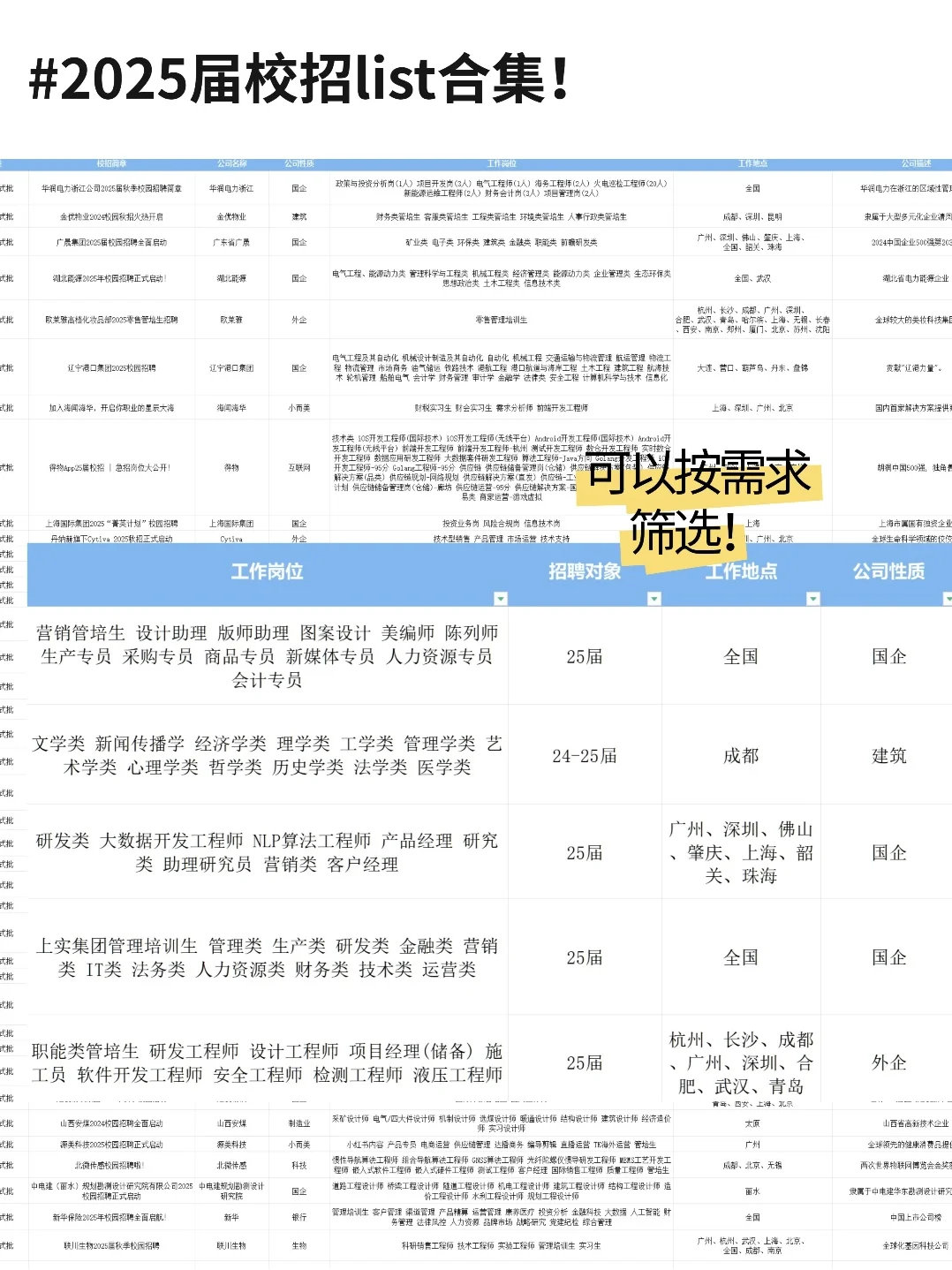 中国大唐集团2025校园招聘