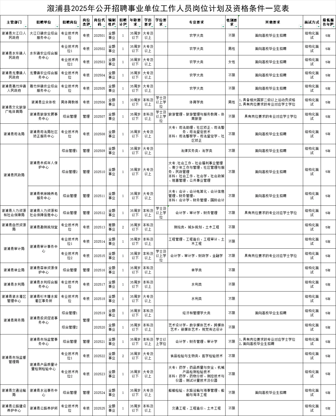 ?怀化事业单位招聘考试往年笔试真题