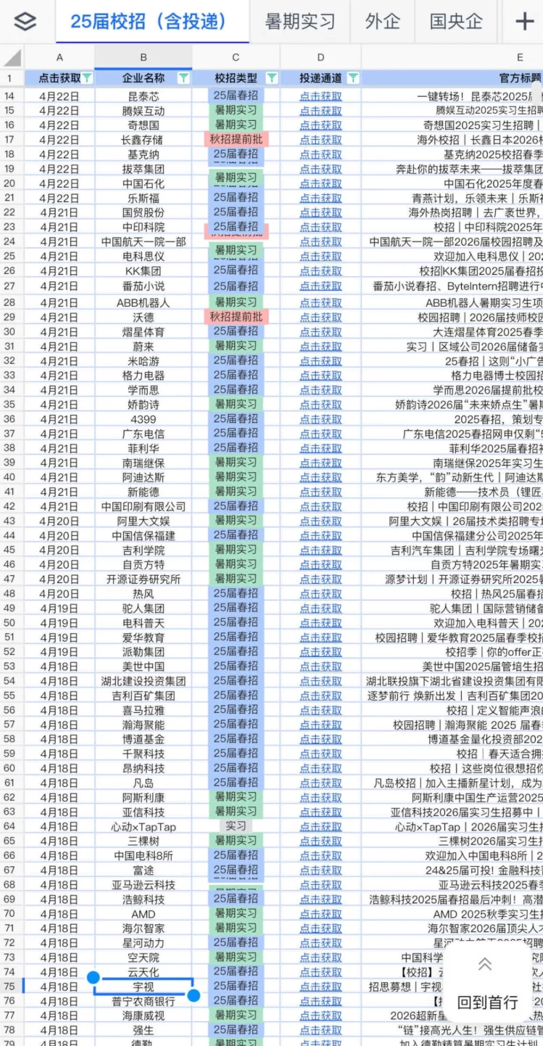 五一前的招聘岗位大家别错过