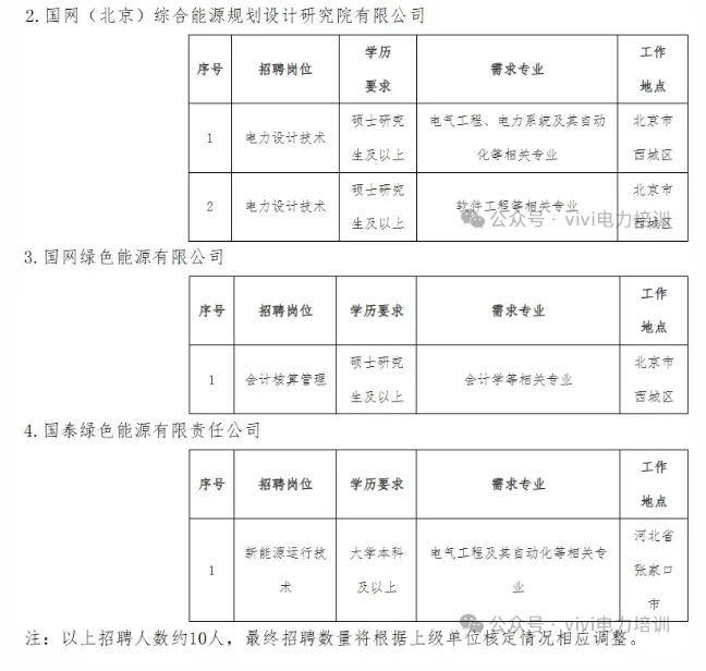 25届一批直属单位招聘要求及人数！