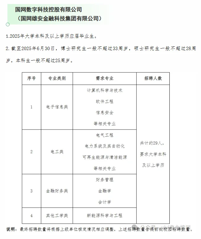 25届一批直属单位招聘要求及人数！