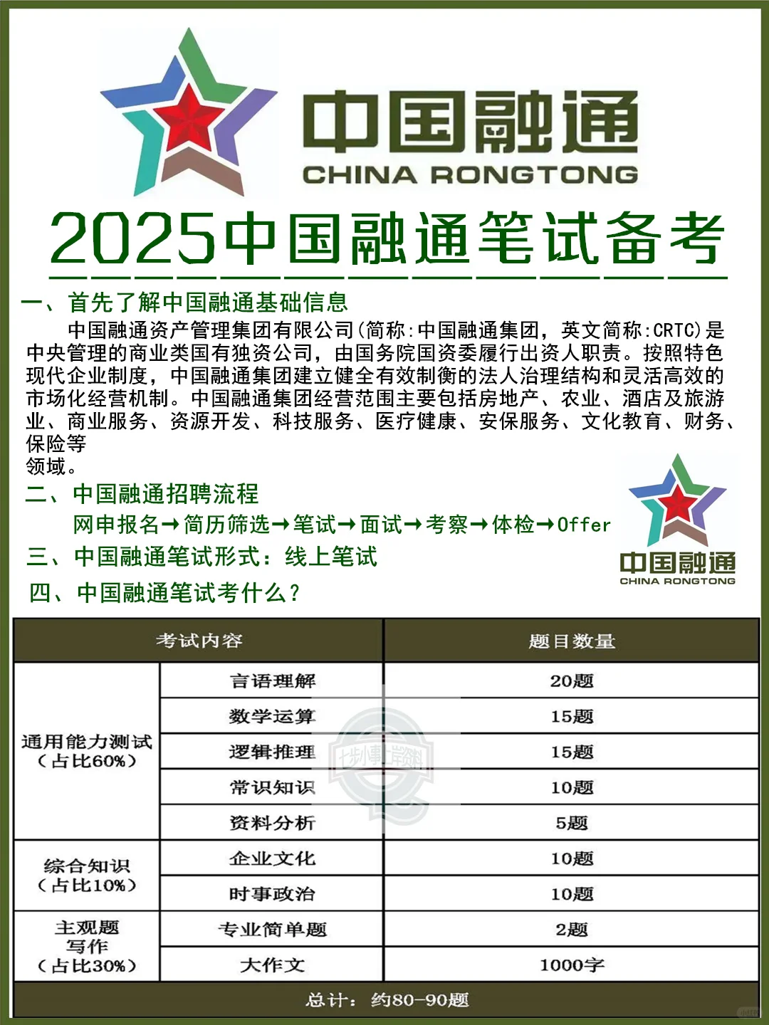 2025中国融通集团笔试考什么?(附资料包)