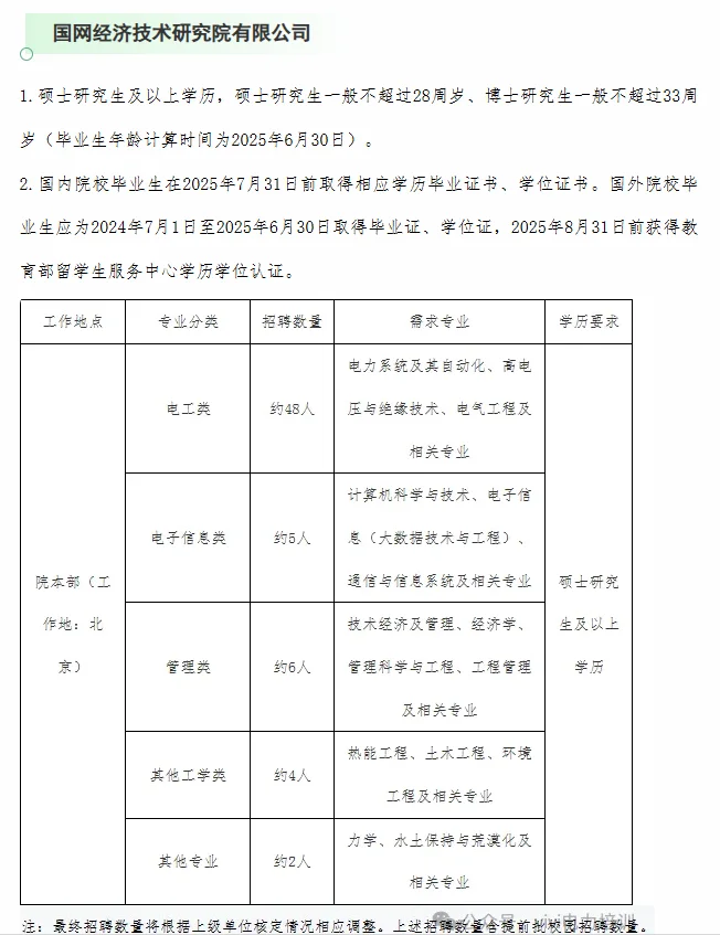25届一批直属单位招聘要求及人数！