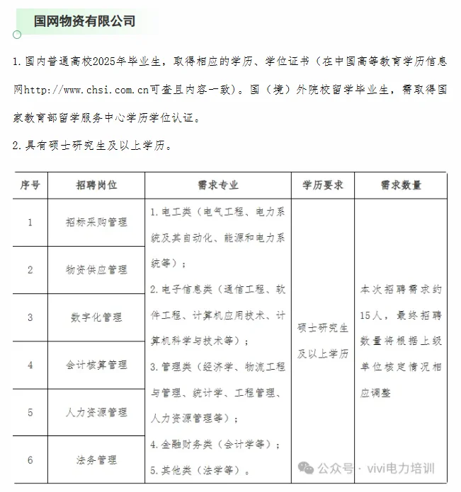 25届一批直属单位招聘要求及人数！
