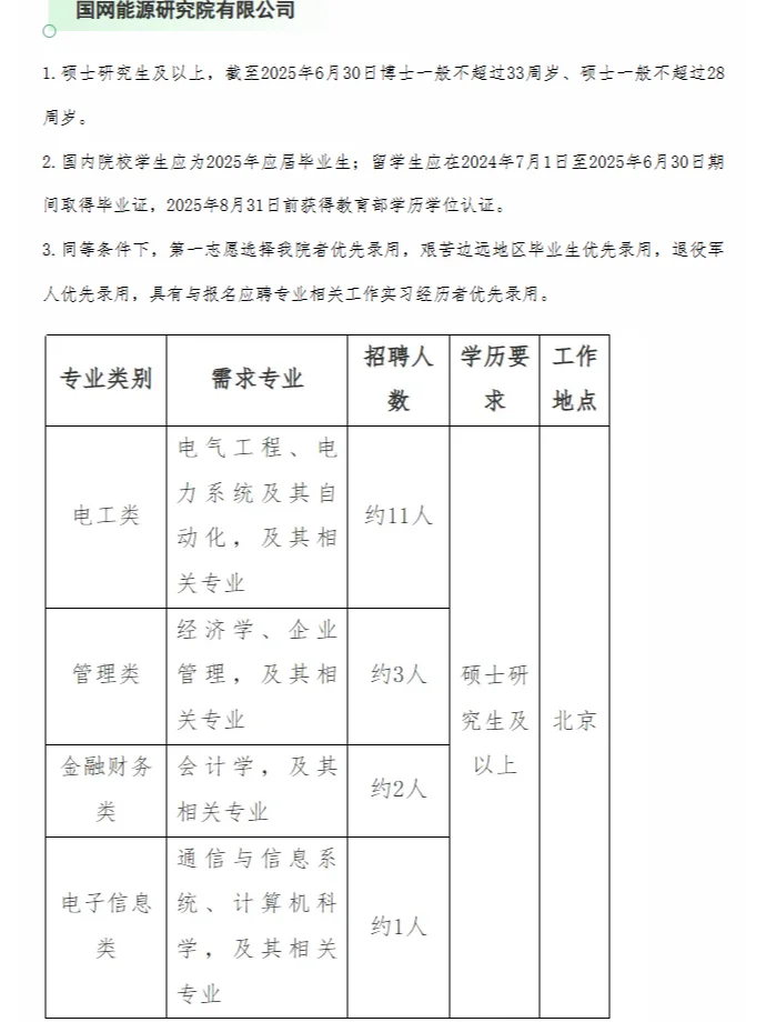 25届一批直属单位招聘要求及人数！