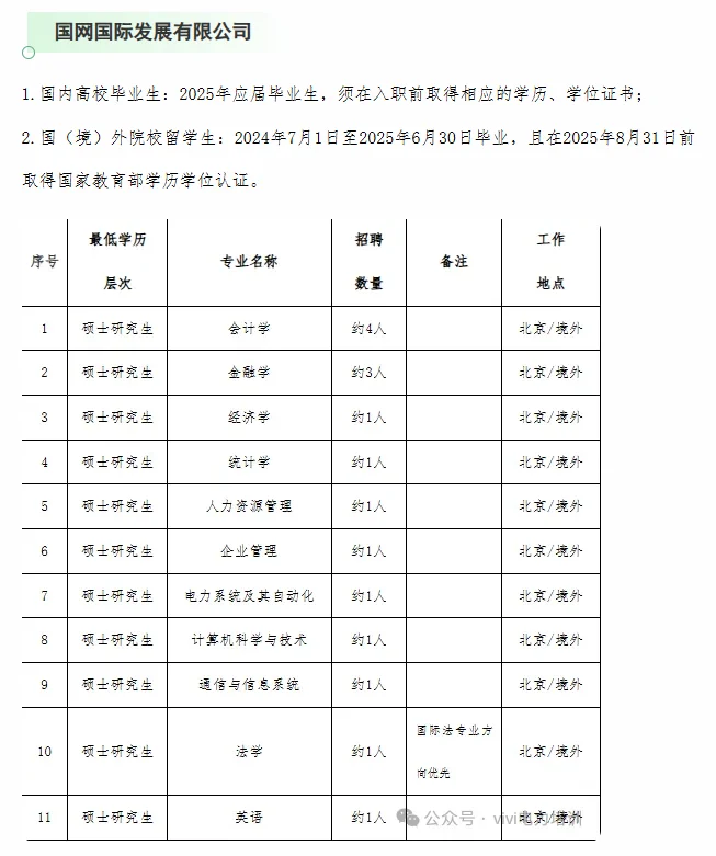 25届一批直属单位招聘要求及人数！
