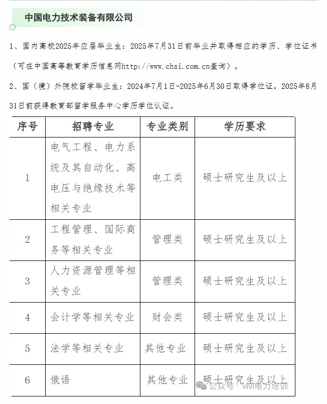 25届一批直属单位招聘要求及人数！