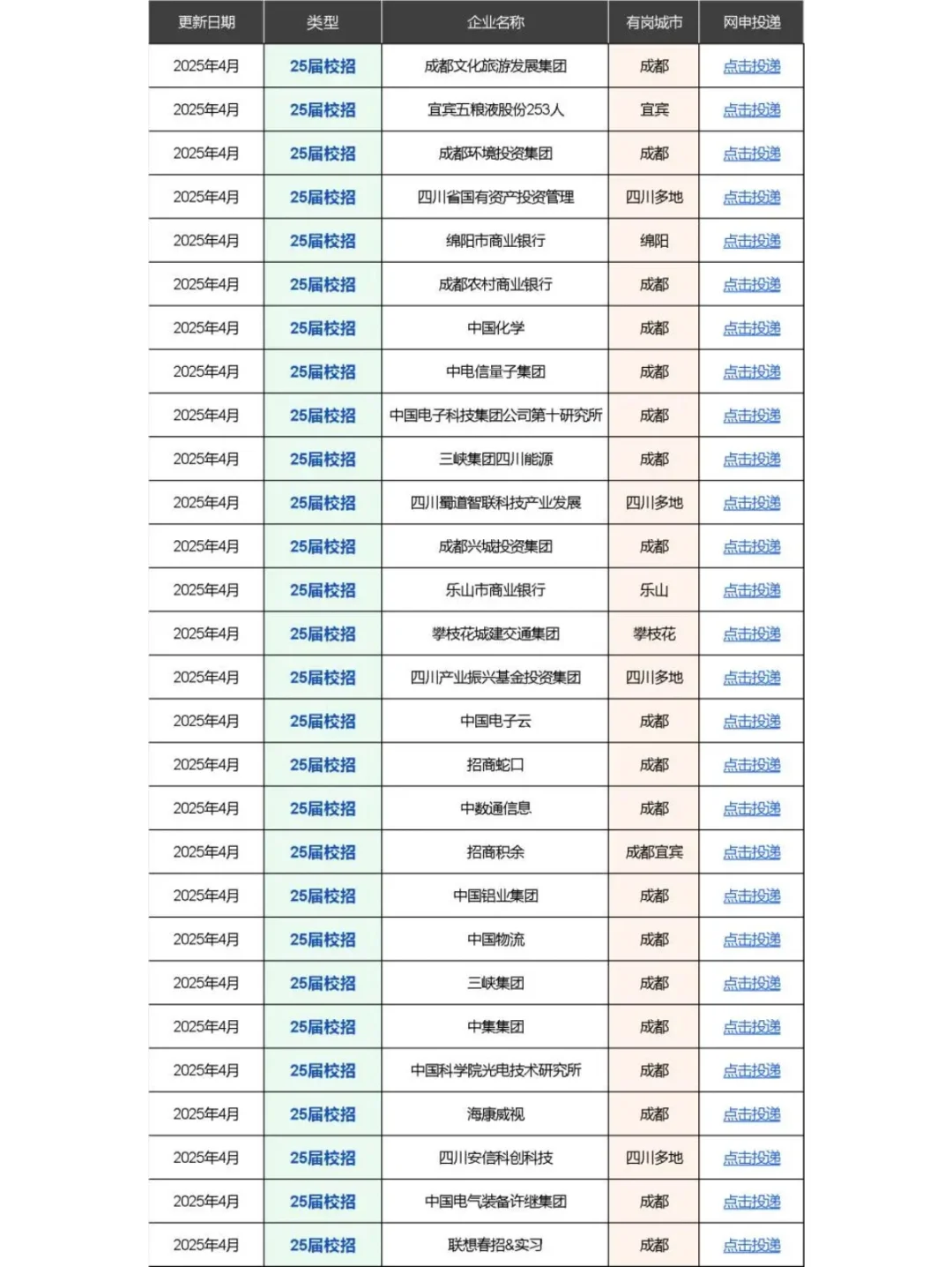 我悟了!投四川春招先投免笔试