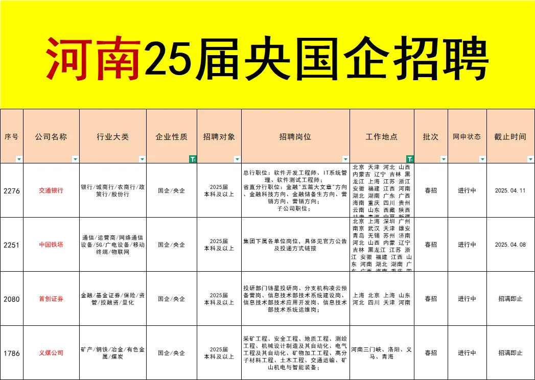 应届生福利!