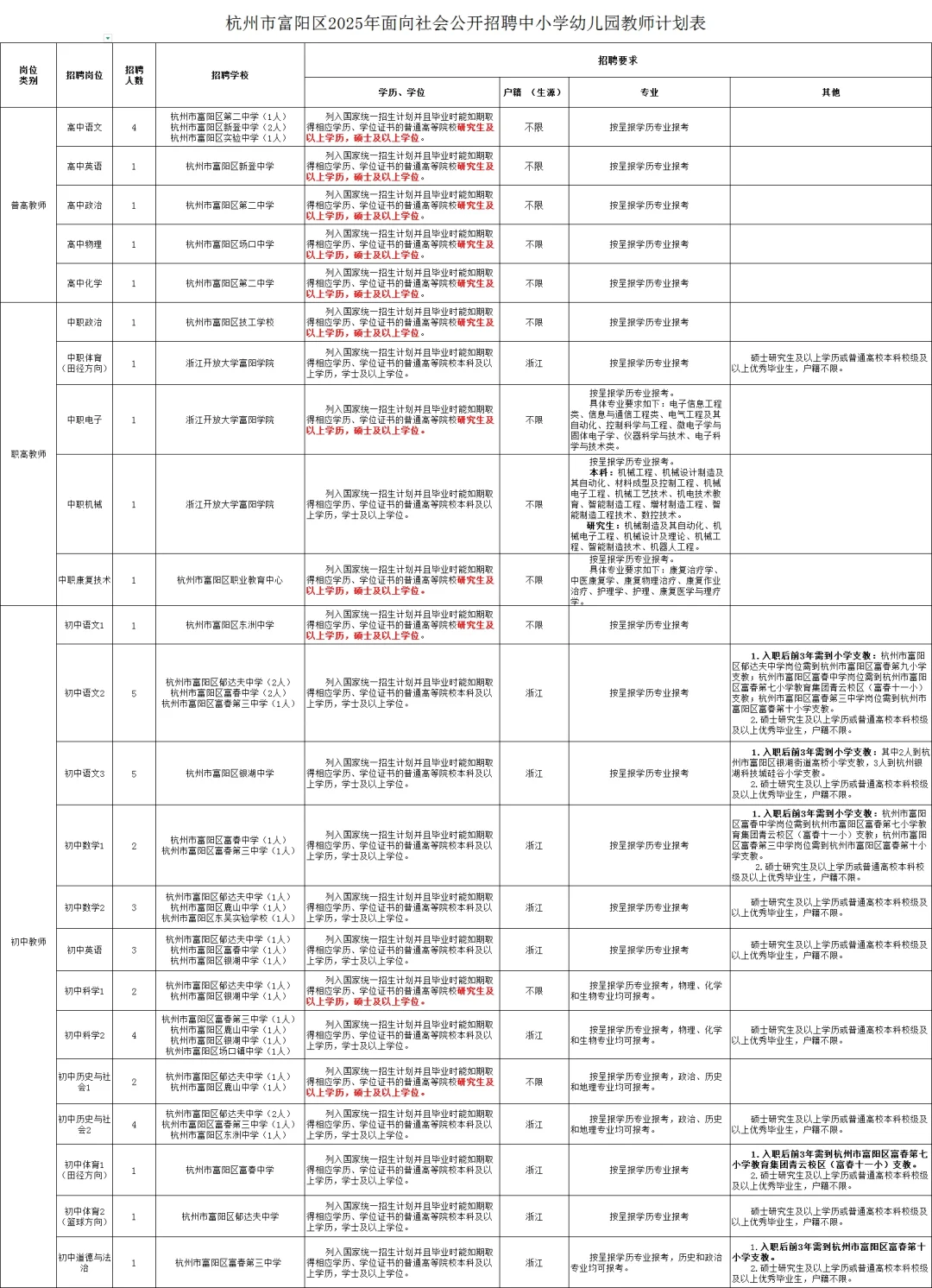 事业单位!2025年杭州富阳事业编招聘80人